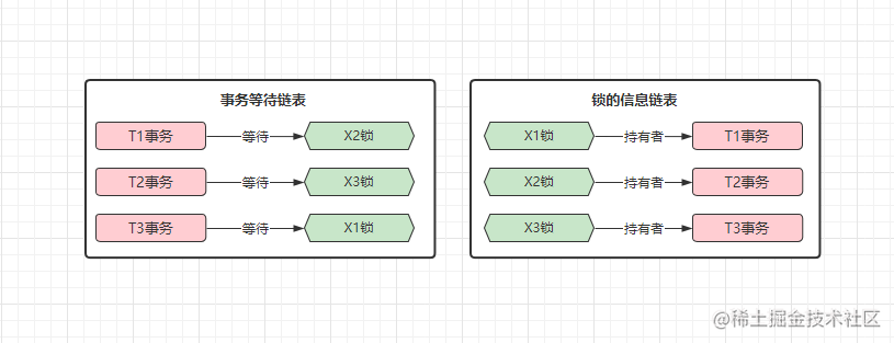 事务与锁