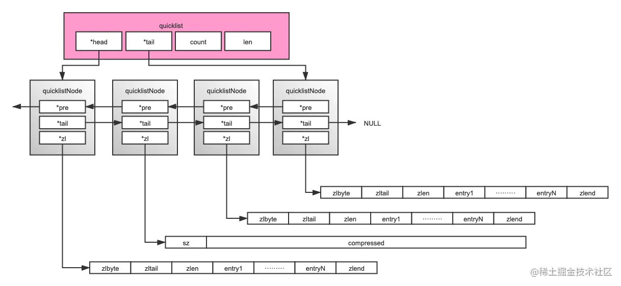 quicklist源码架构图.png