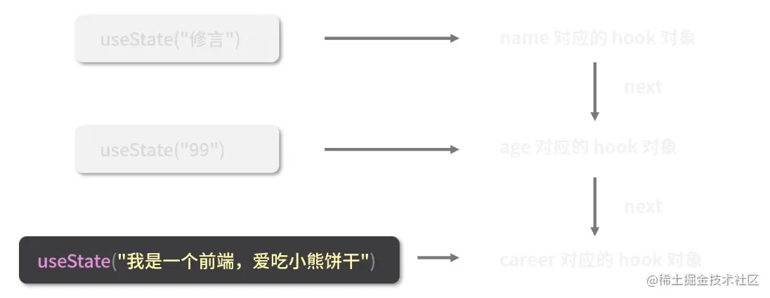 这里有图