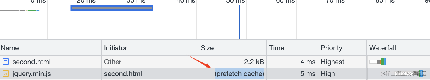 To manage resource loading, you need to know preload, prefetch ...