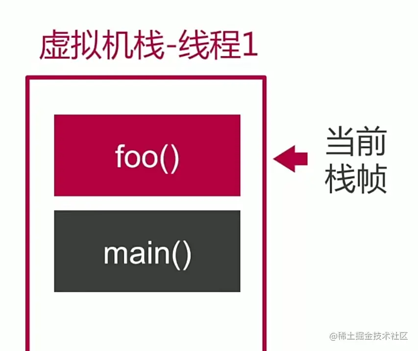 栈帧.png