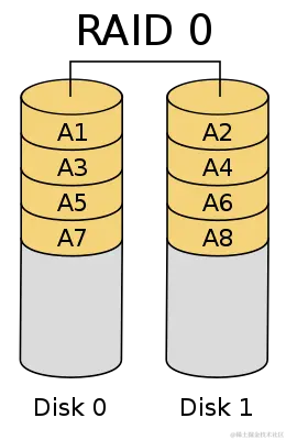 8_RAID0.png