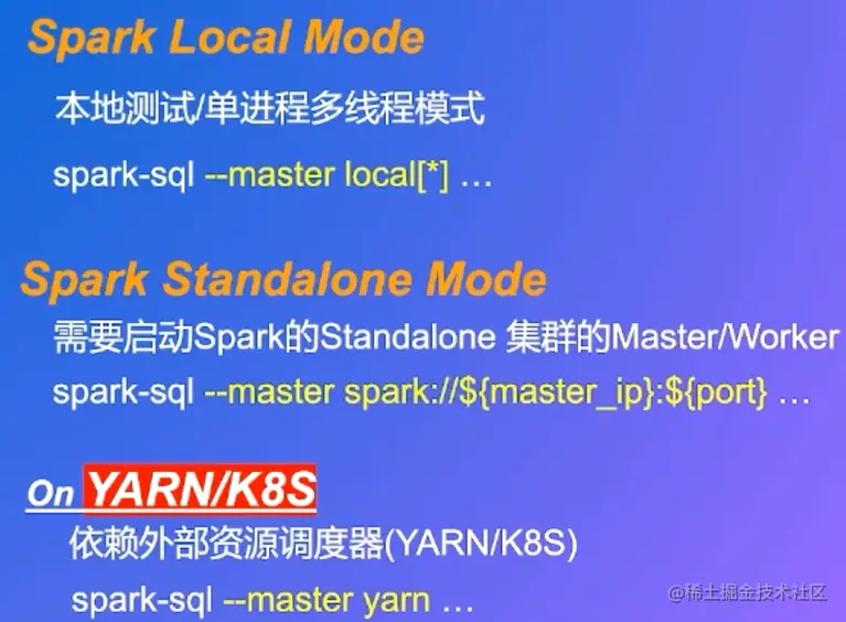 4_Spark部署方式.png