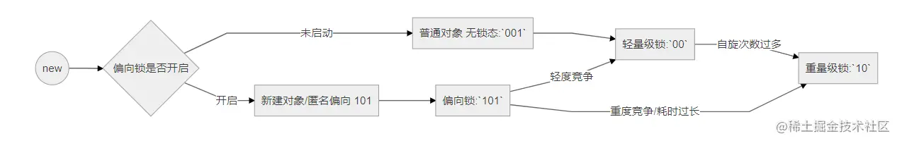 image-20210815144315727.png