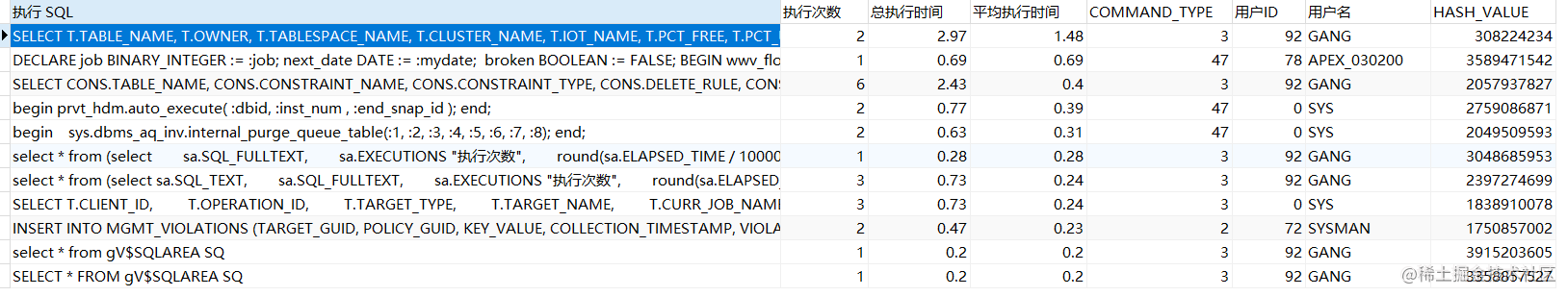 Note: Troubleshooting steps for Oracle slow query - Moment For Technology