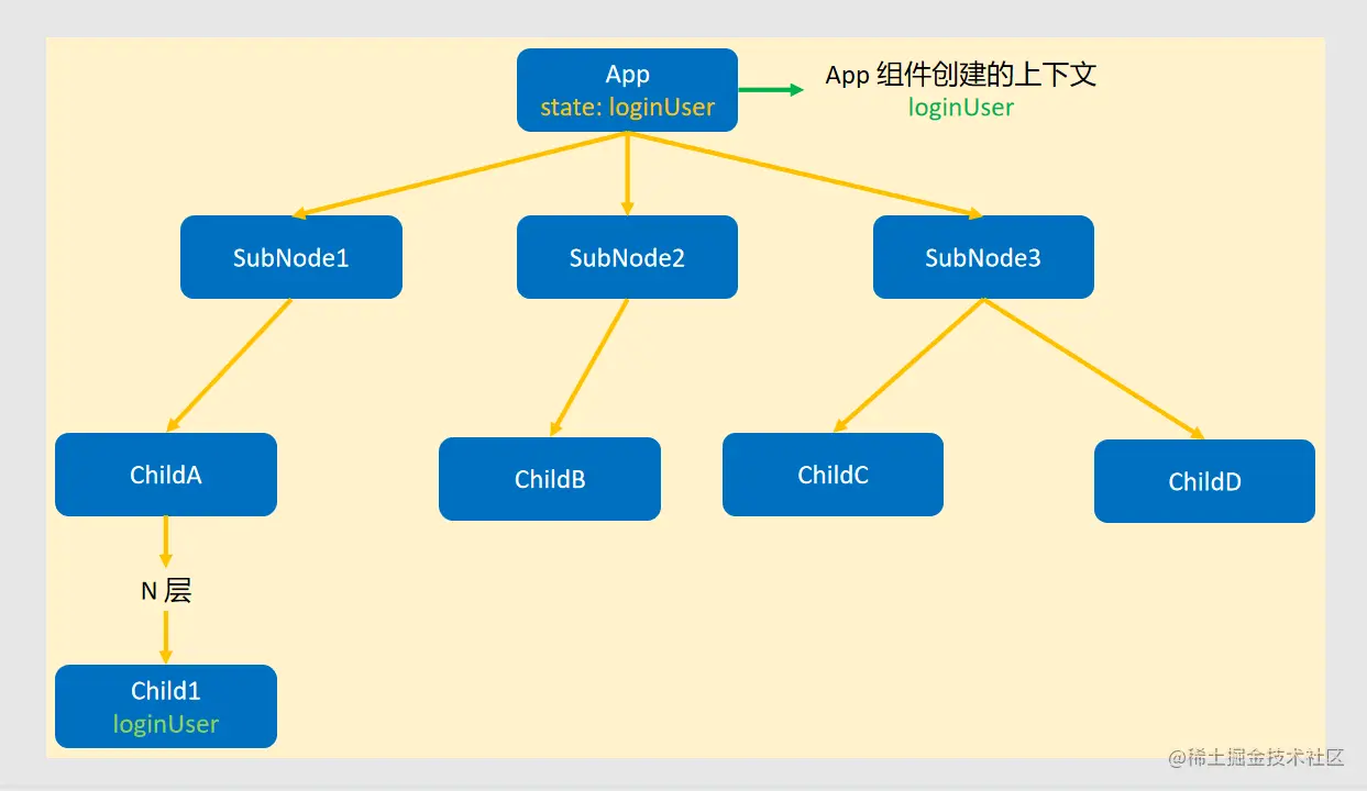 组件结构示意图