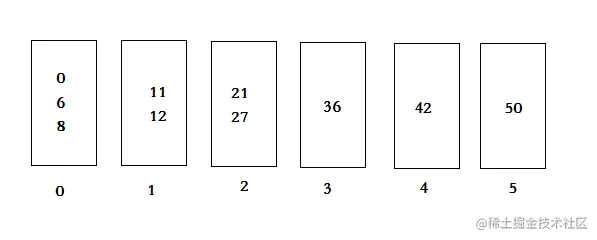 桶排序2.png