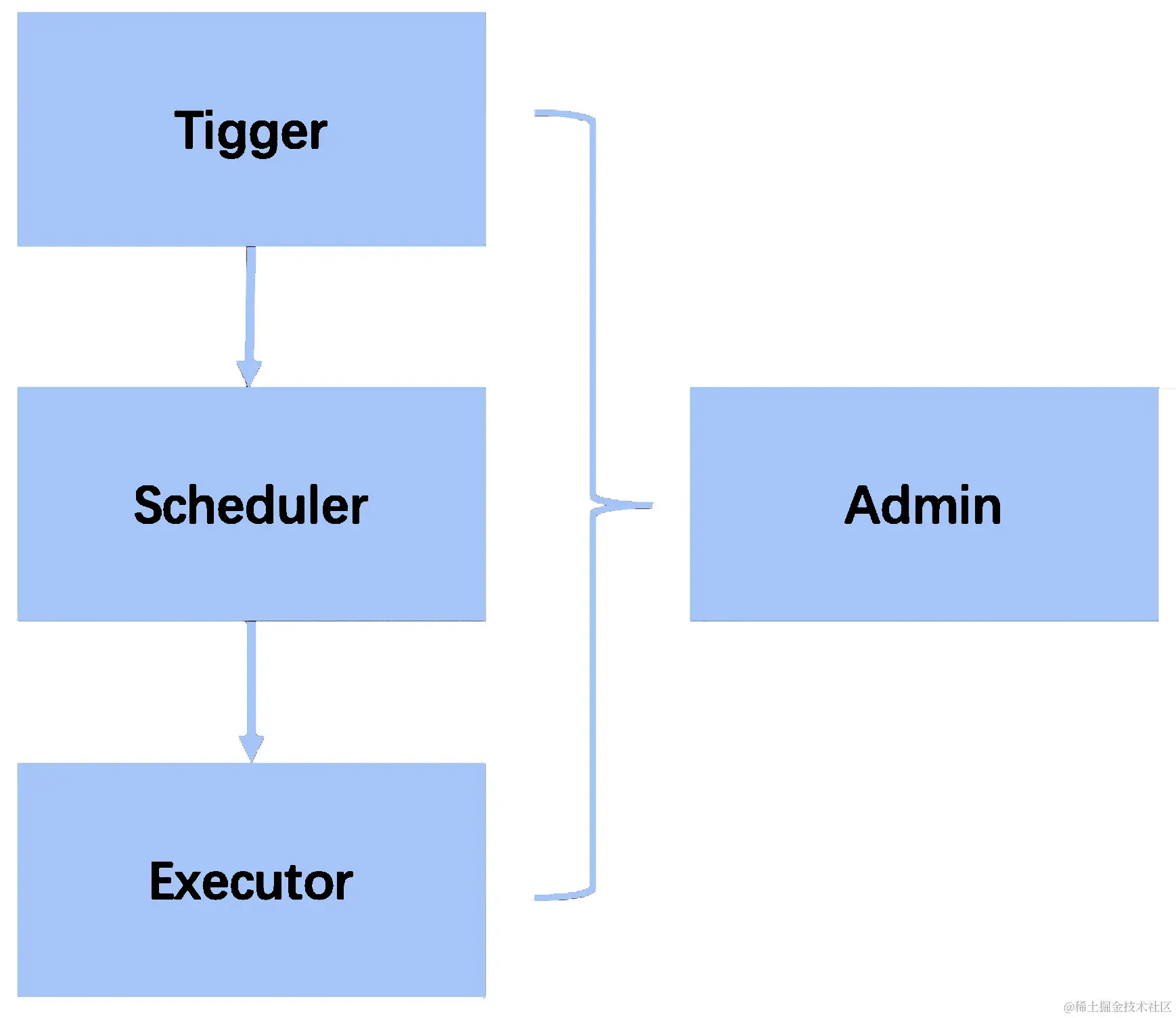 截屏2023-02-08 15.24.32.png