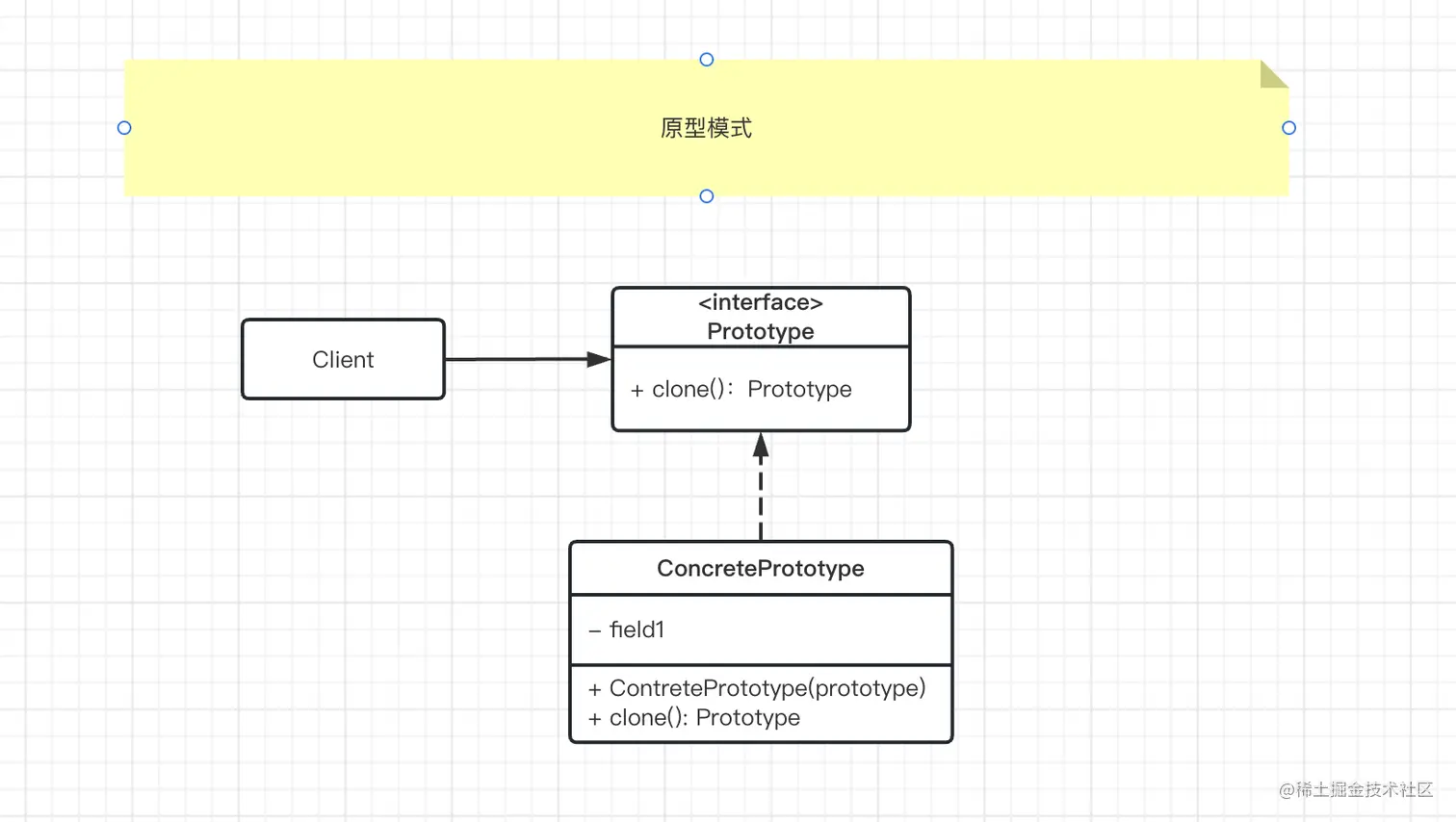 原型模式1.png