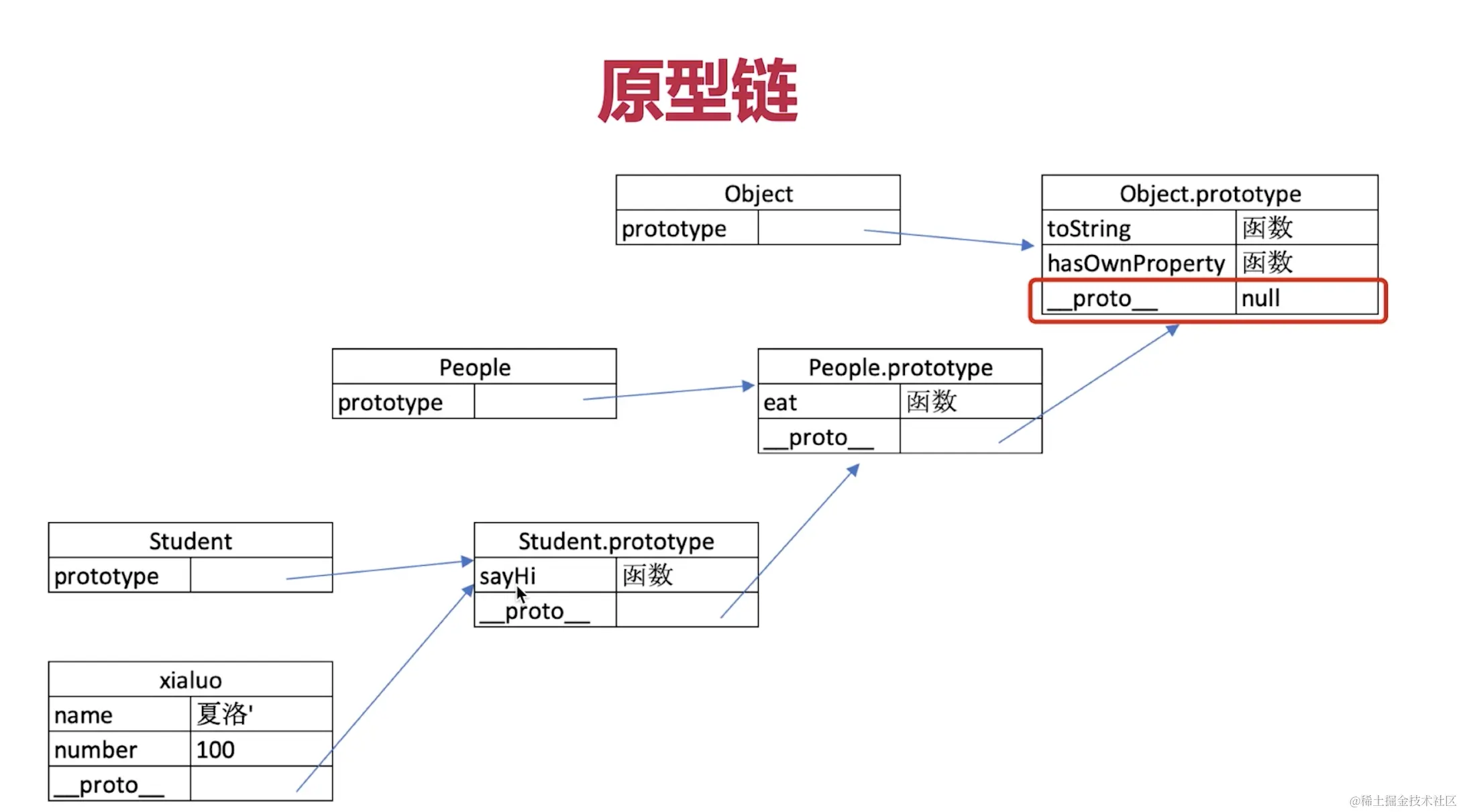 原型链.png