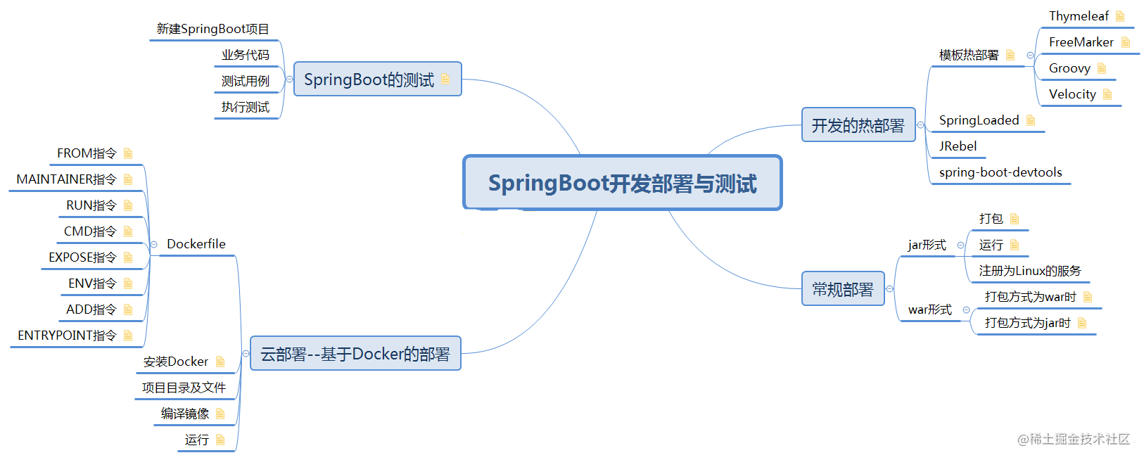 springboot基础篇