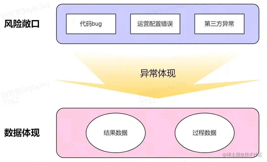 UML 图 (1).jpg