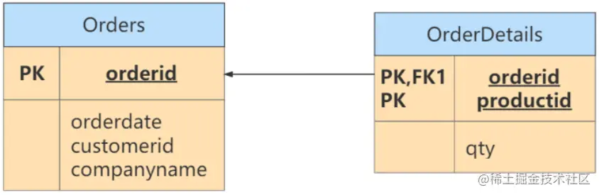 image-20220707123104009.png