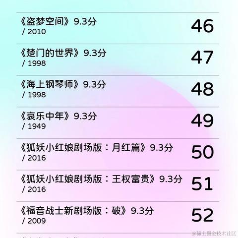 Starqin于2022-02-17 12:53发布的图片