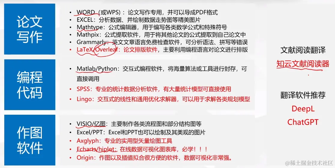 比赛中可能需要用到的软件[4]