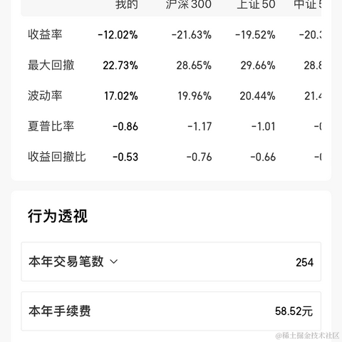 不懂韭菜的韭菜于2023-01-03 11:56发布的图片