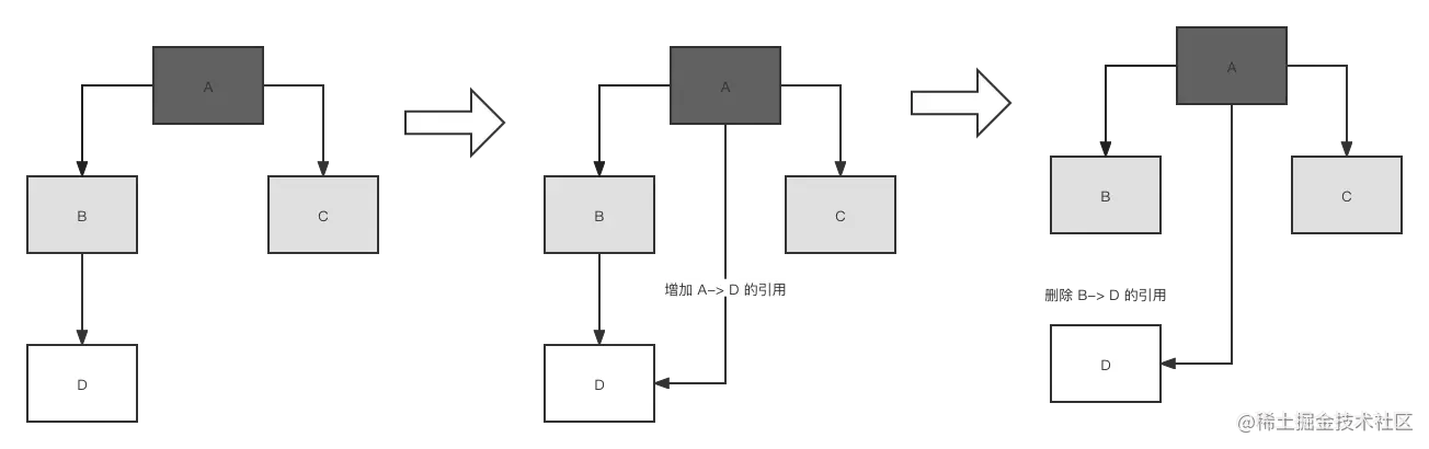 误标的发生过程.png
