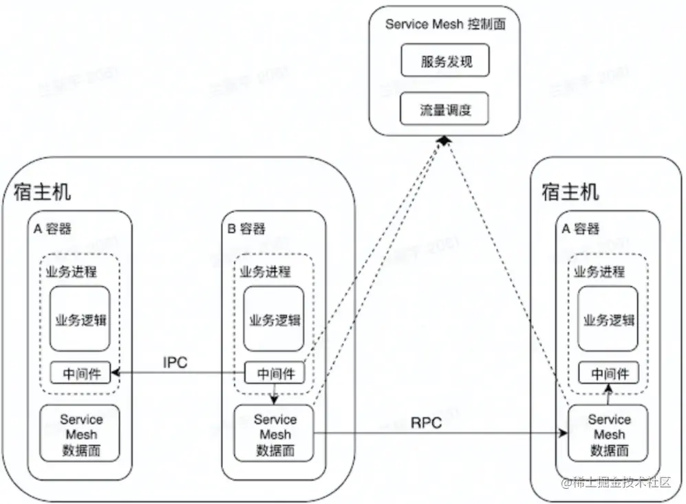 屏幕截图 2023-02-01 205710.png