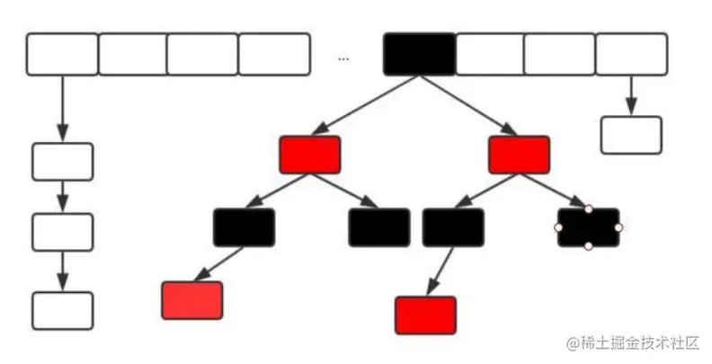 JDK8 中 ConcurrentHashMap 的结构.png