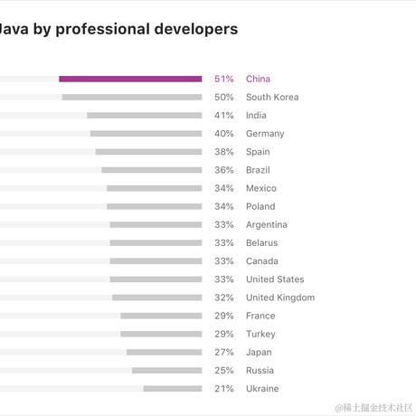 麒麟IT于2021-01-12 12:45发布的图片