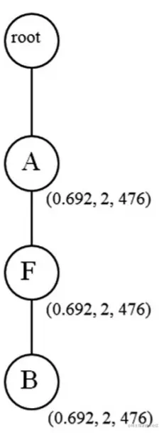 insert T2 into RFM-pattern-tree