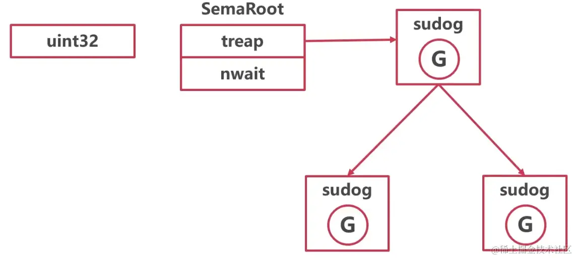 Pasted image 20230521164239.png