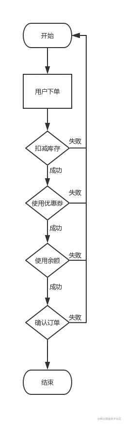 下单失败流程图.png