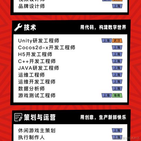 下沉于2023-03-02 12:24发布的图片