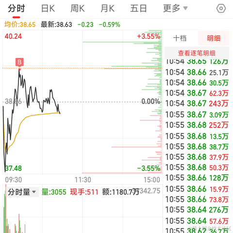冷酷无情交易员于2023-05-08 11:03发布的图片
