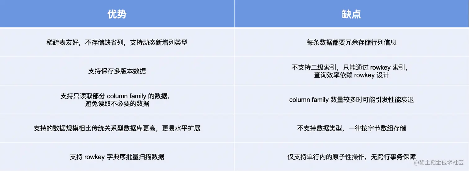 截屏2022-08-06 16.12.40.png