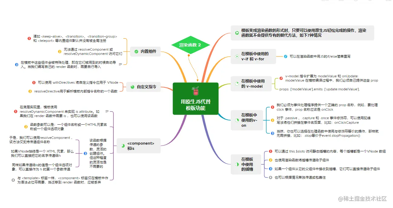 5.2渲染函数2（用原生JS代替模板功能）.png