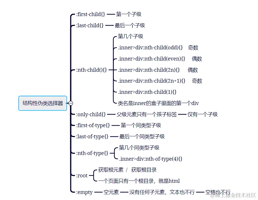 结构性伪类选择器.png