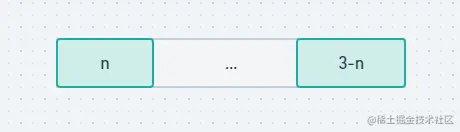 minimum-difference-between-largest-and-smallest-value-in-three-moves-1.png
