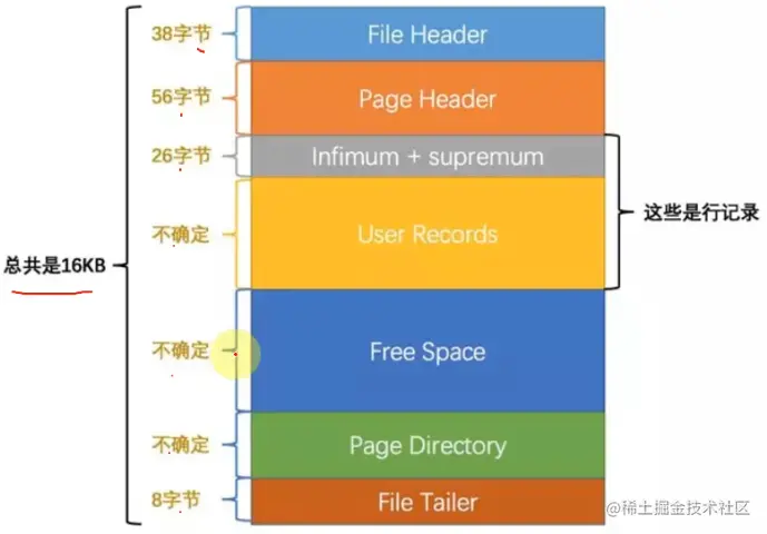 MySQL数据库中索引存储机制的深入解析，源数据库索引的原理与优化策略  第1张