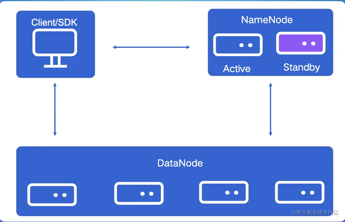 截屏2022-08-03 14.23.08.png