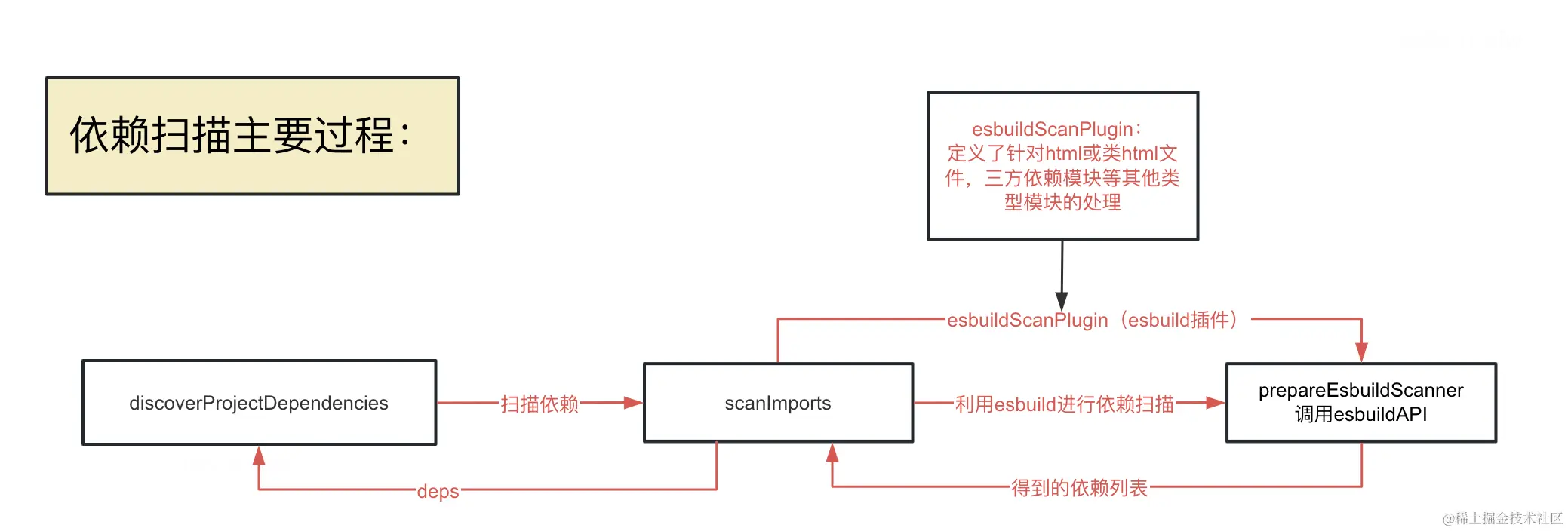 image-20231225134327706.png