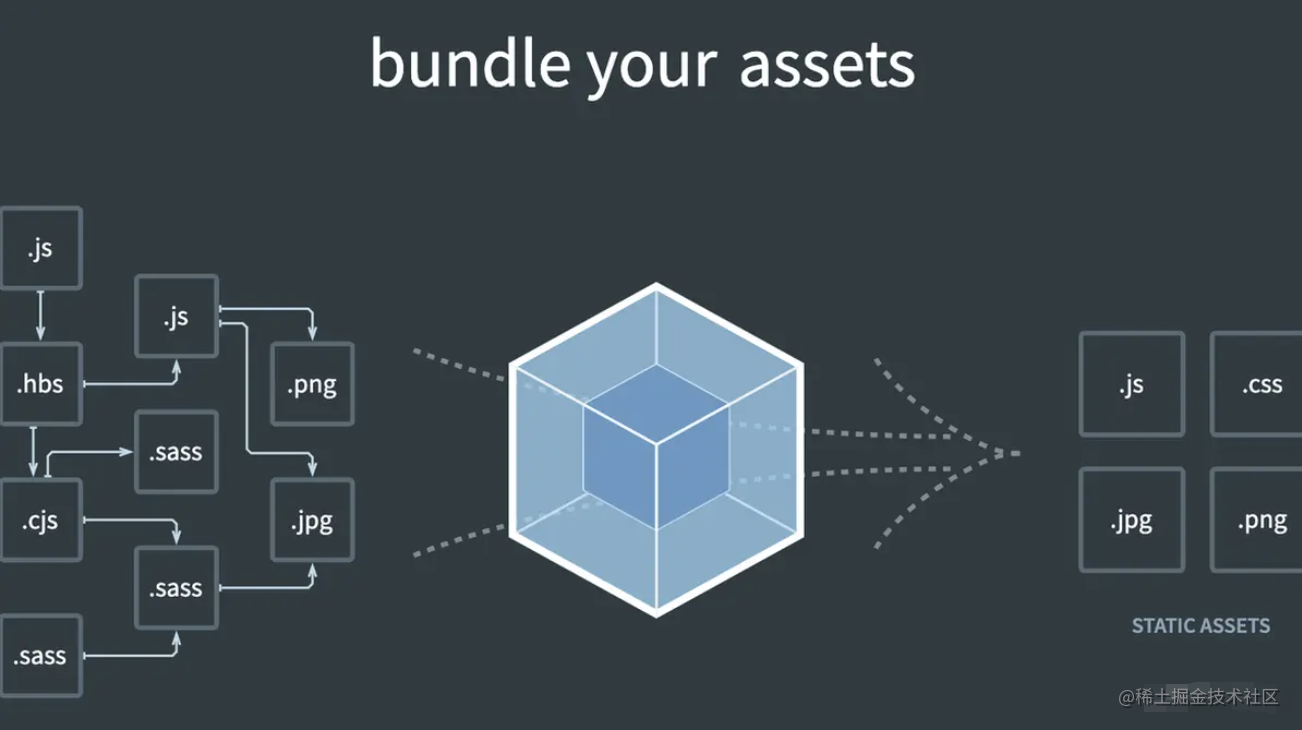 webpack