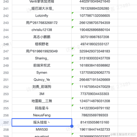 摇头娃娃丶于2022-09-13 22:09发布的图片