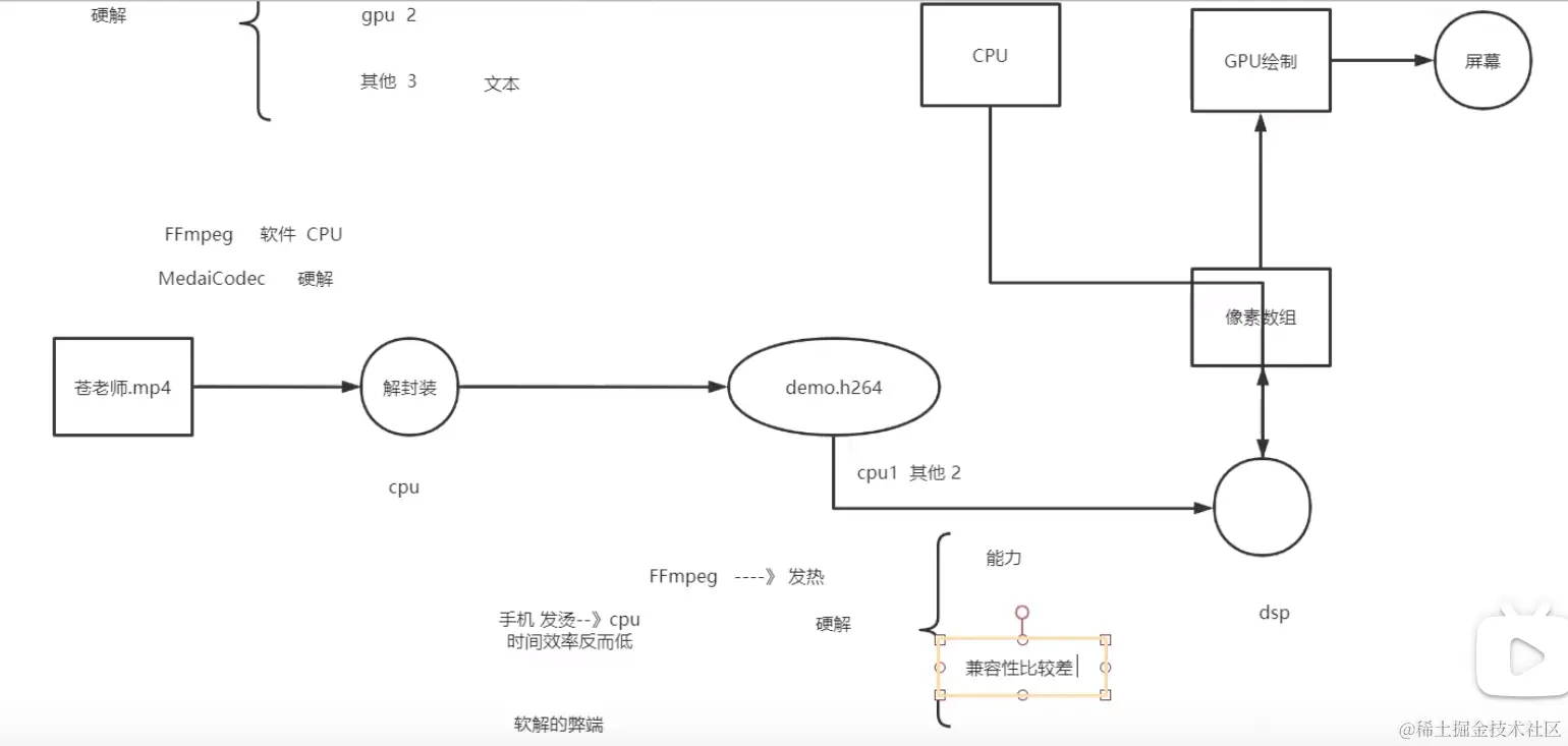 视频编码_dsp硬解码流程.png