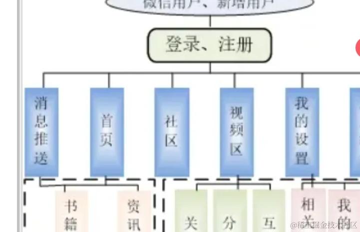 易书APP——基于 Android的移动书籍交互系统（包调试成功）