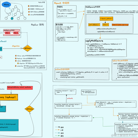 kevin_ouuu于2022-04-24 00:44发布的图片