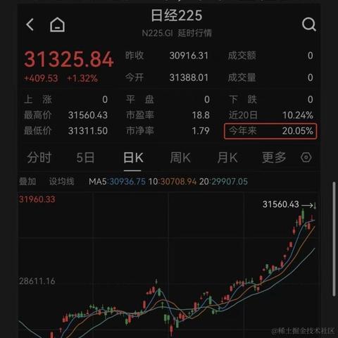 冷酷无情交易员于2023-06-06 15:17发布的图片