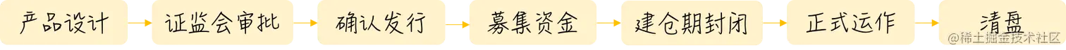 一只基的一生