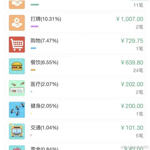 南亦于2022-11-21 17:38发布的图片