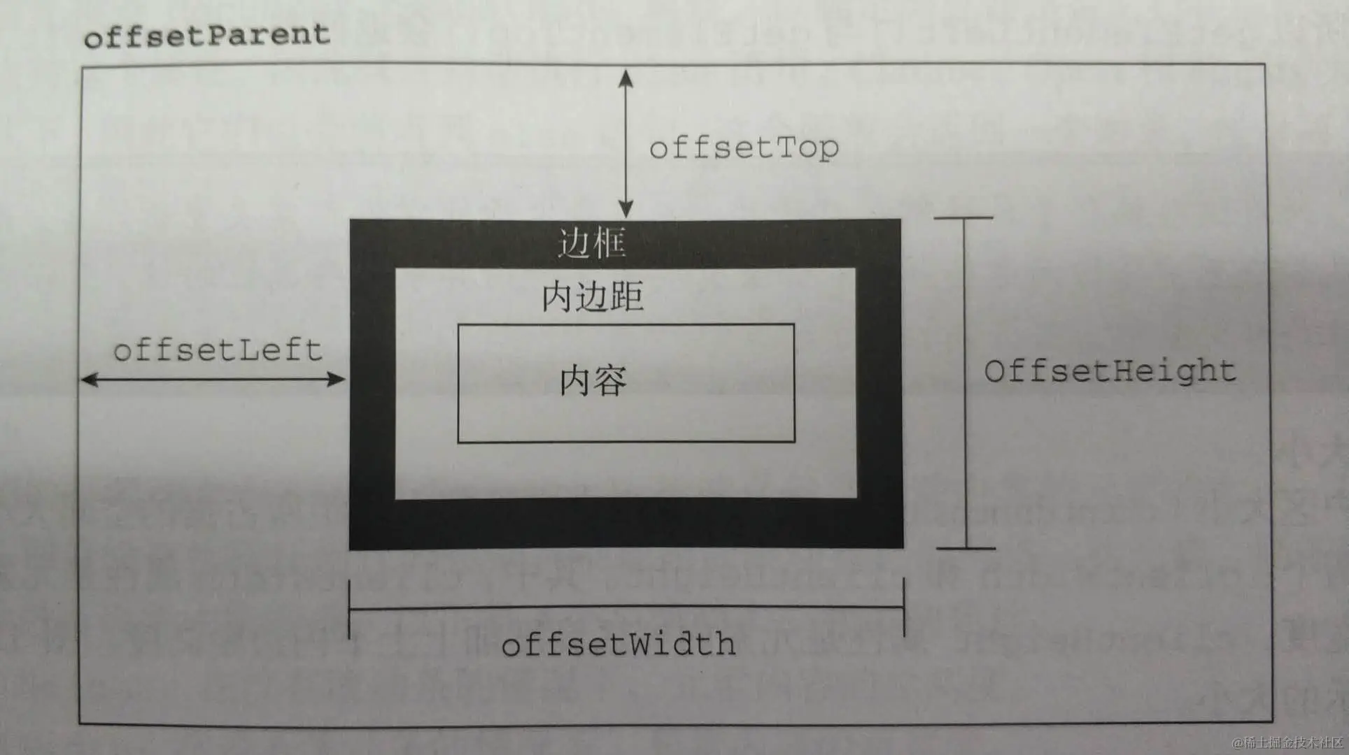 offset.png