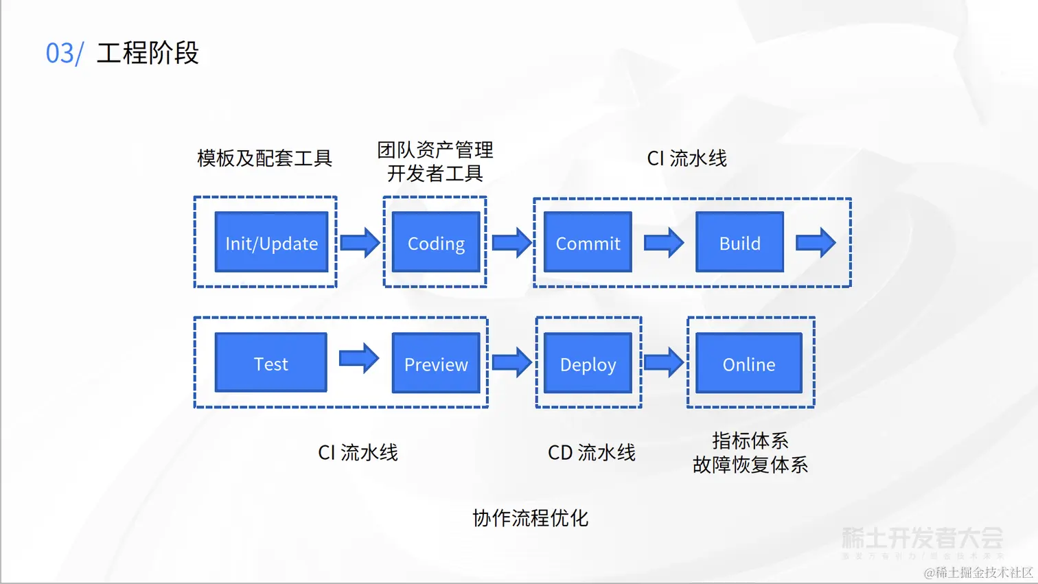 大前端工程实践与性能优化-徐辛承-快手增长团队的前端工程化思考ppt_页面_24.png