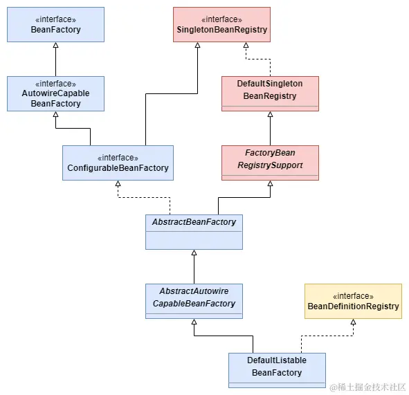 4.3 BeanFactory类图.png