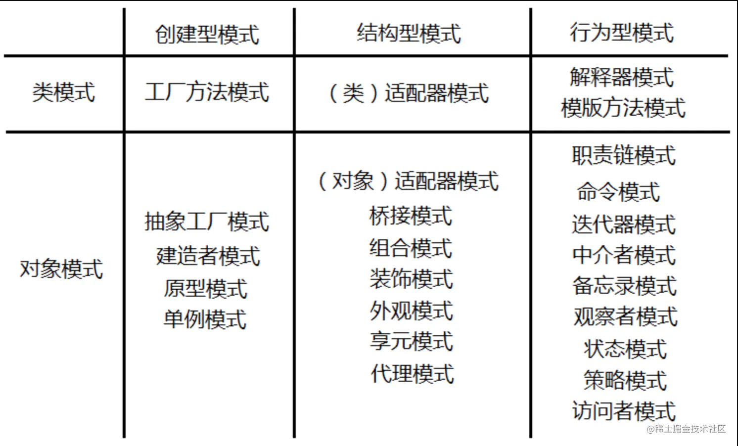 设计模式分类.png