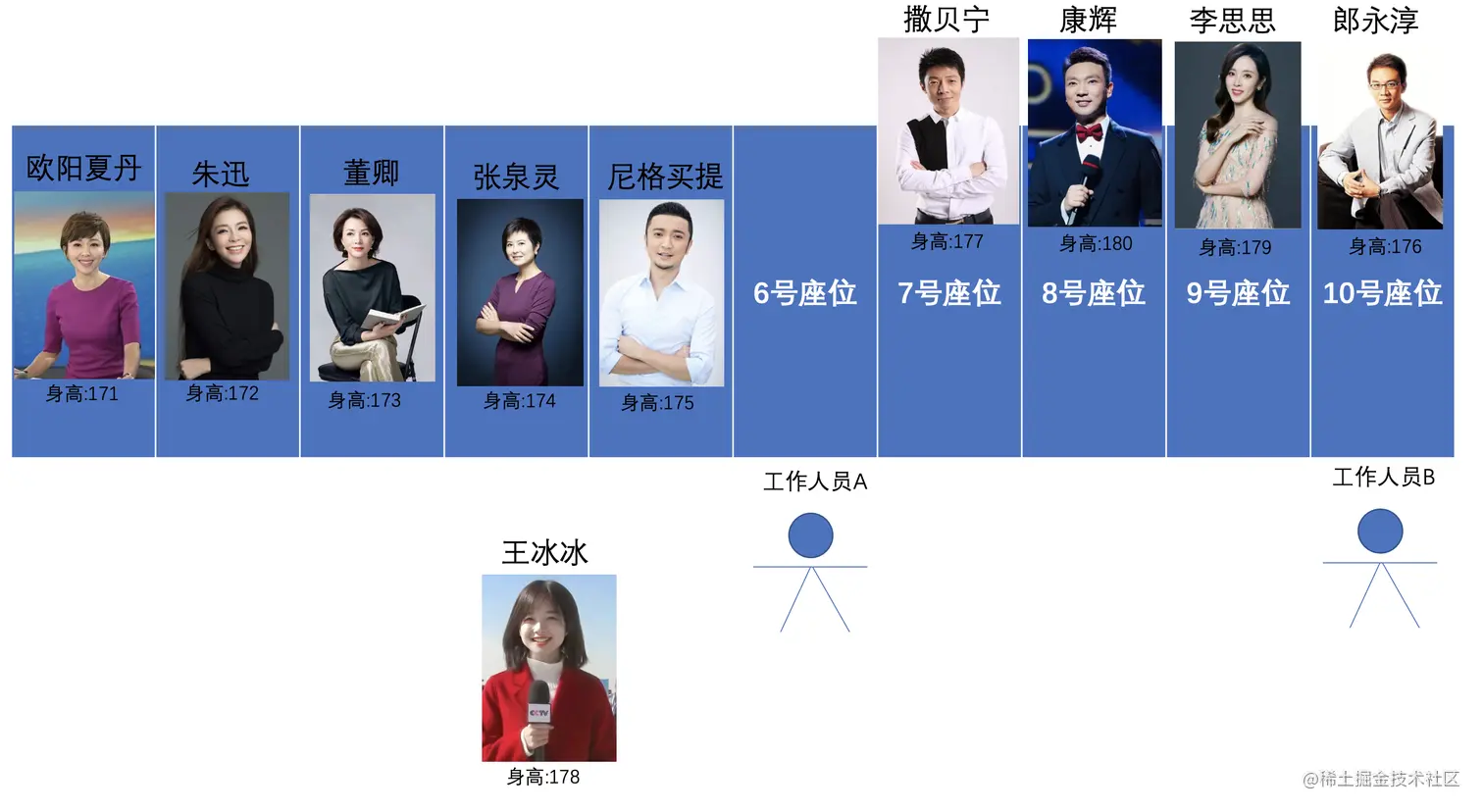 选取主元8.png