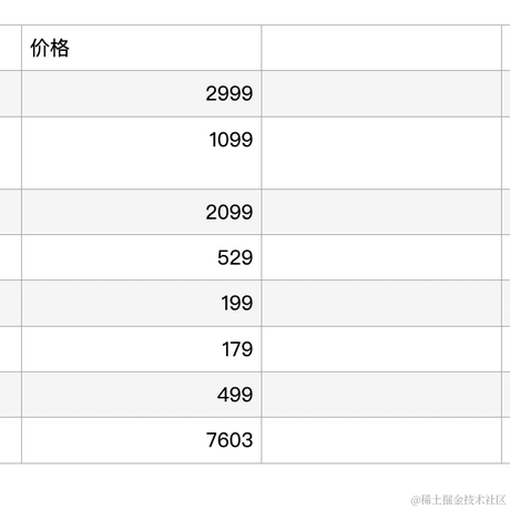 只道阅尽众生苦_谁料离别更惊心于2023-06-15 16:22发布的图片